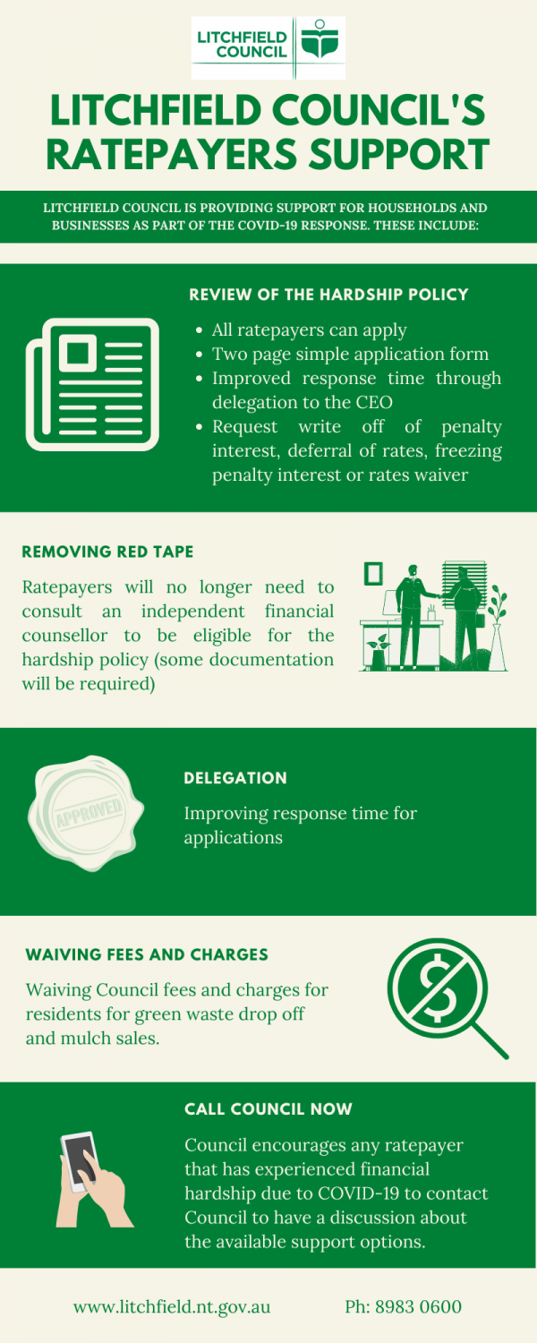 Temporary Hardship Application Form Infographic
