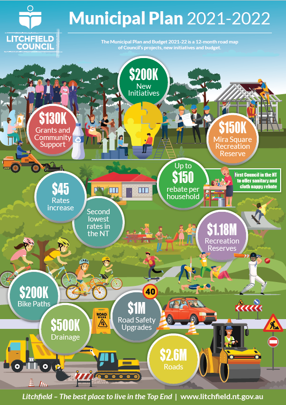 Municipal Plan 2021-22