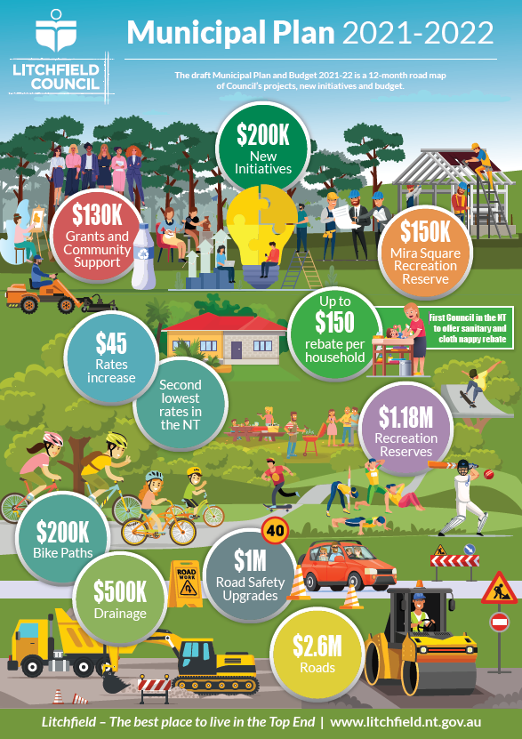 Municipal Plan 2021-22
